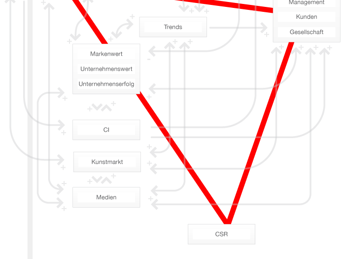 burnin diagram