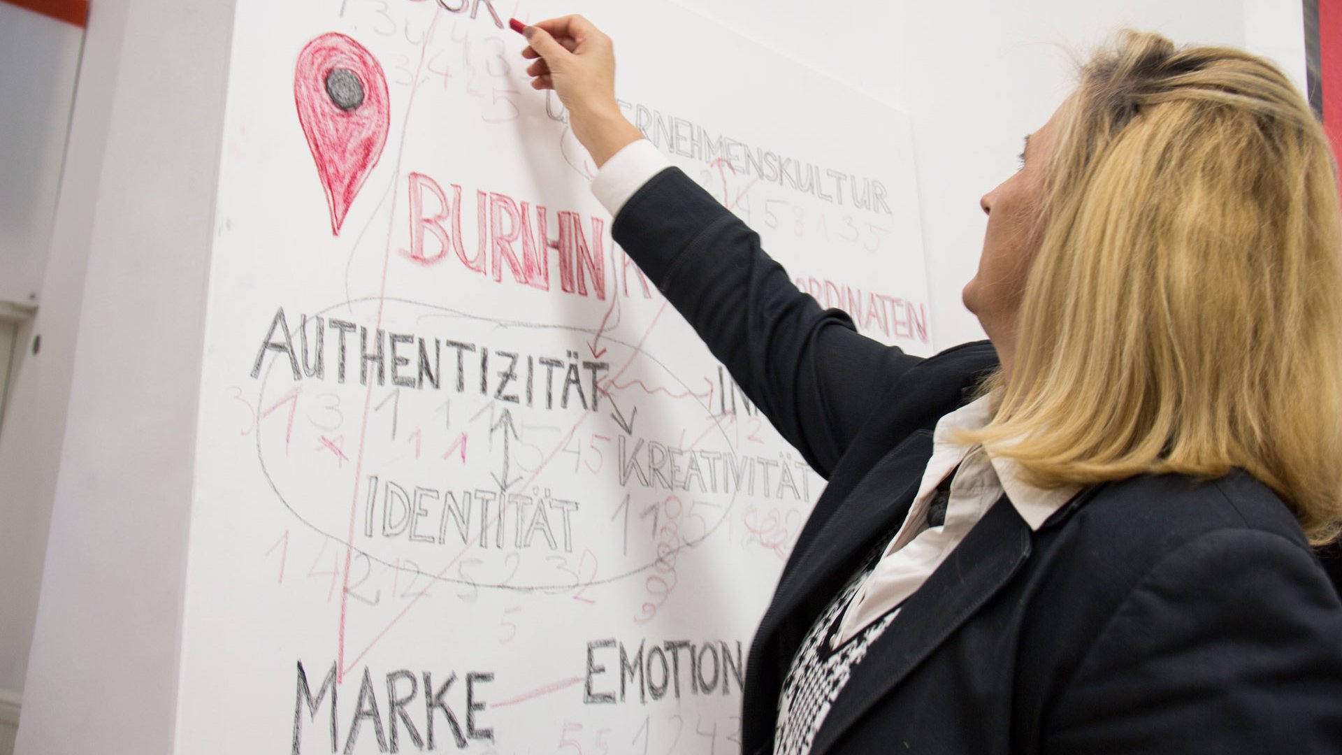 Dkfm. Sonja Dolzer | BURN-IN BUSINESS CIRCLE II | Workshop BURN-IN Kultur-Koordinaten